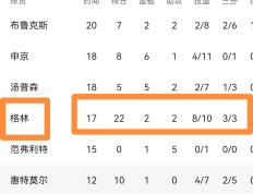 公牛险胜官方宣布新规，格林关键表现点燃全场！