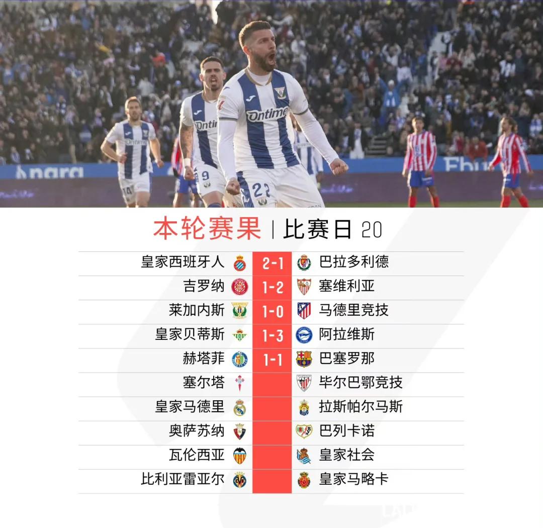 马德里竞技豪取客场胜利，稳定排名的简单介绍
