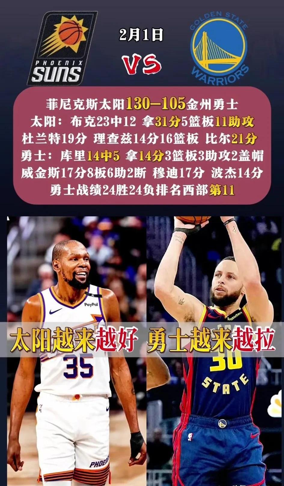 关于勇士胜负差距加大，主教练遇到前所未有压力的信息